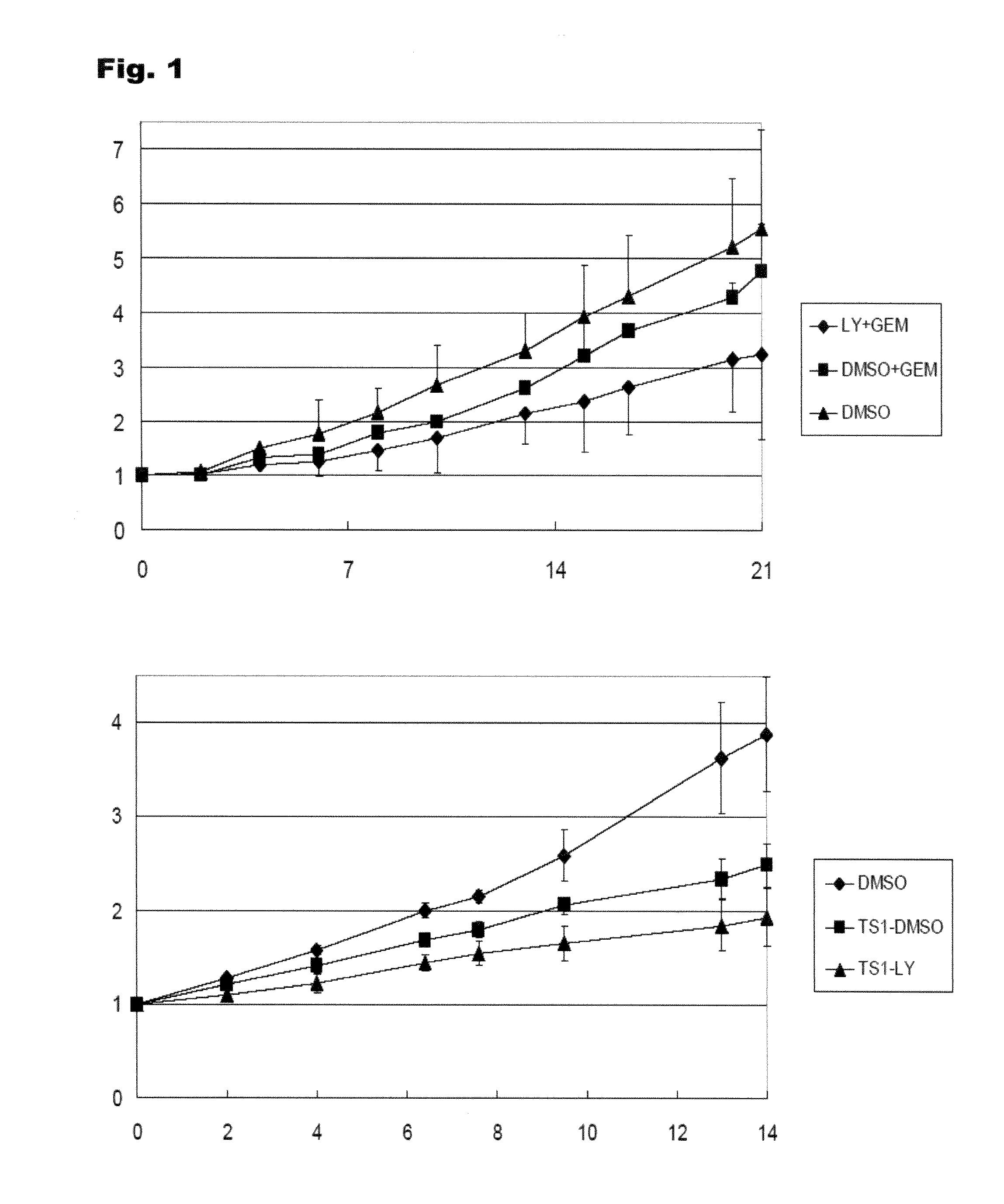 Combined use of tgf-b signaling inhibitor and antitumor agent