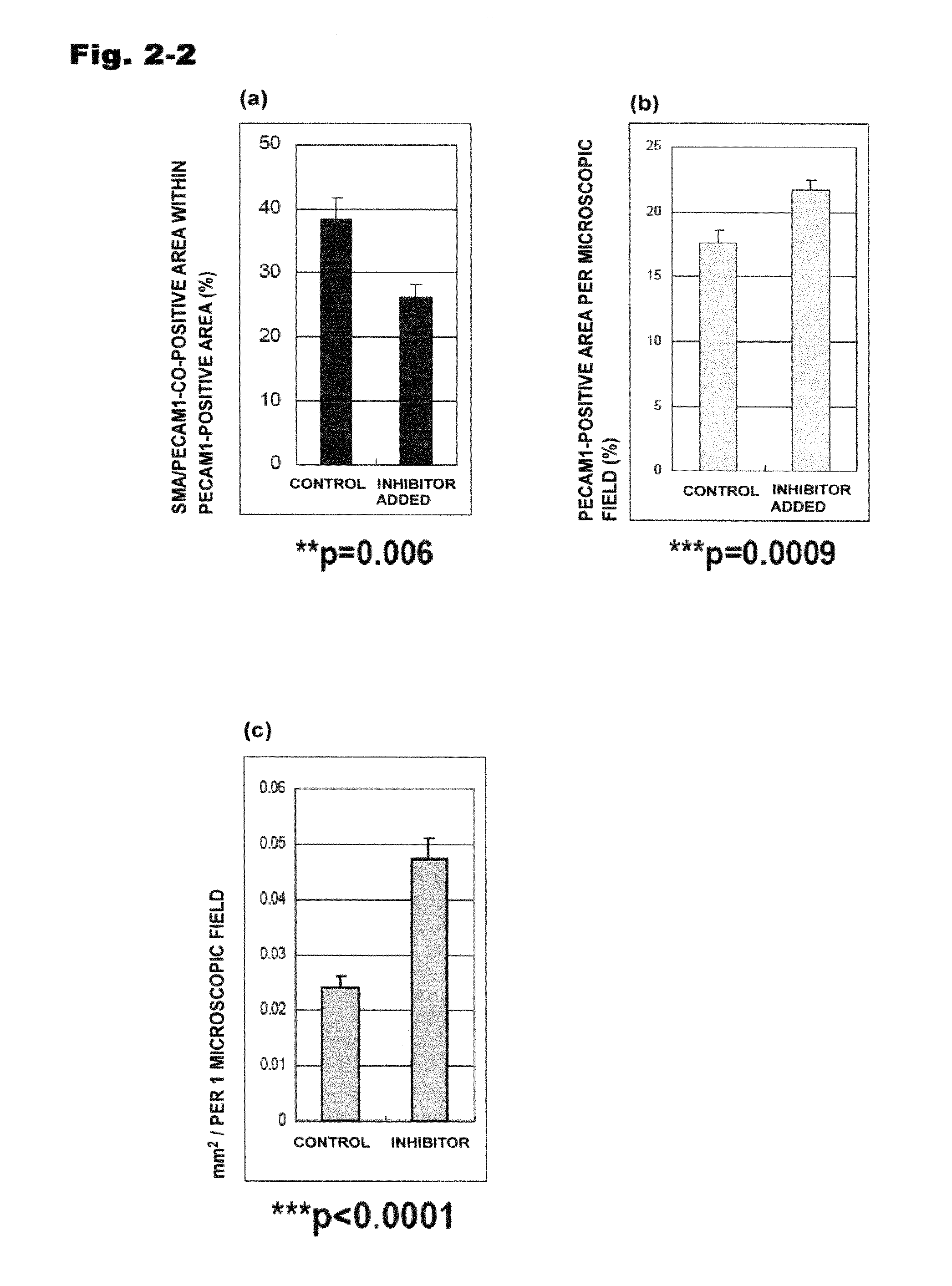 Combined use of tgf-b signaling inhibitor and antitumor agent