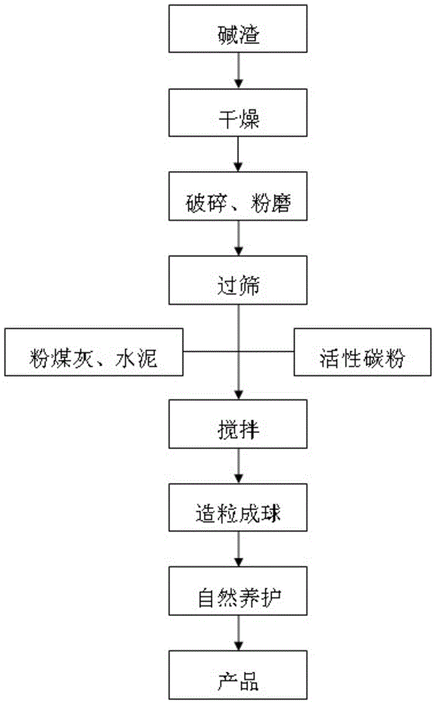 A kind of alkali slag flower ceramsite and its manufacturing method