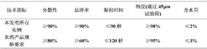 Pesticide composition containing inhibitor synthesized by using fufenozide and chitin