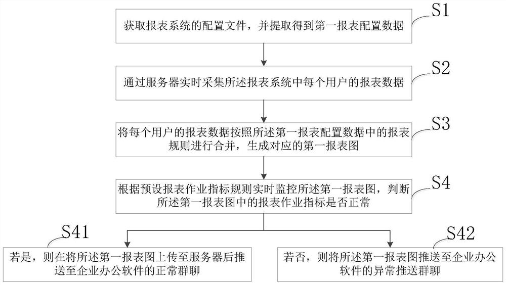 Report pushing method and device, terminal equipment and storage medium