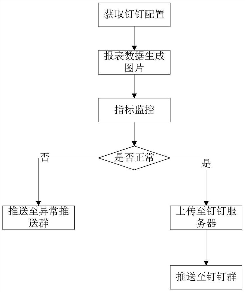 Report pushing method and device, terminal equipment and storage medium