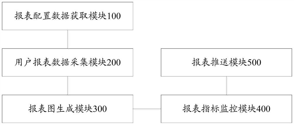 Report pushing method and device, terminal equipment and storage medium