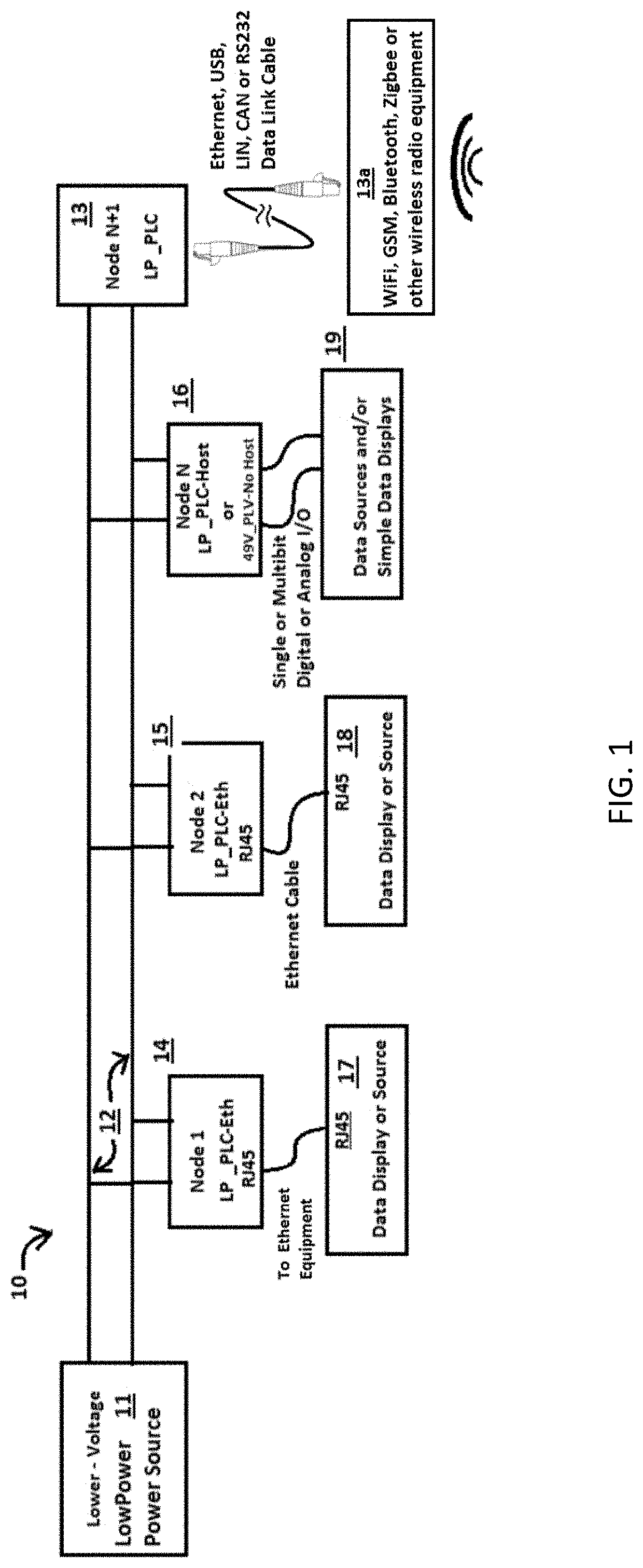 Impedance isolated lower voltage and wired data communication network