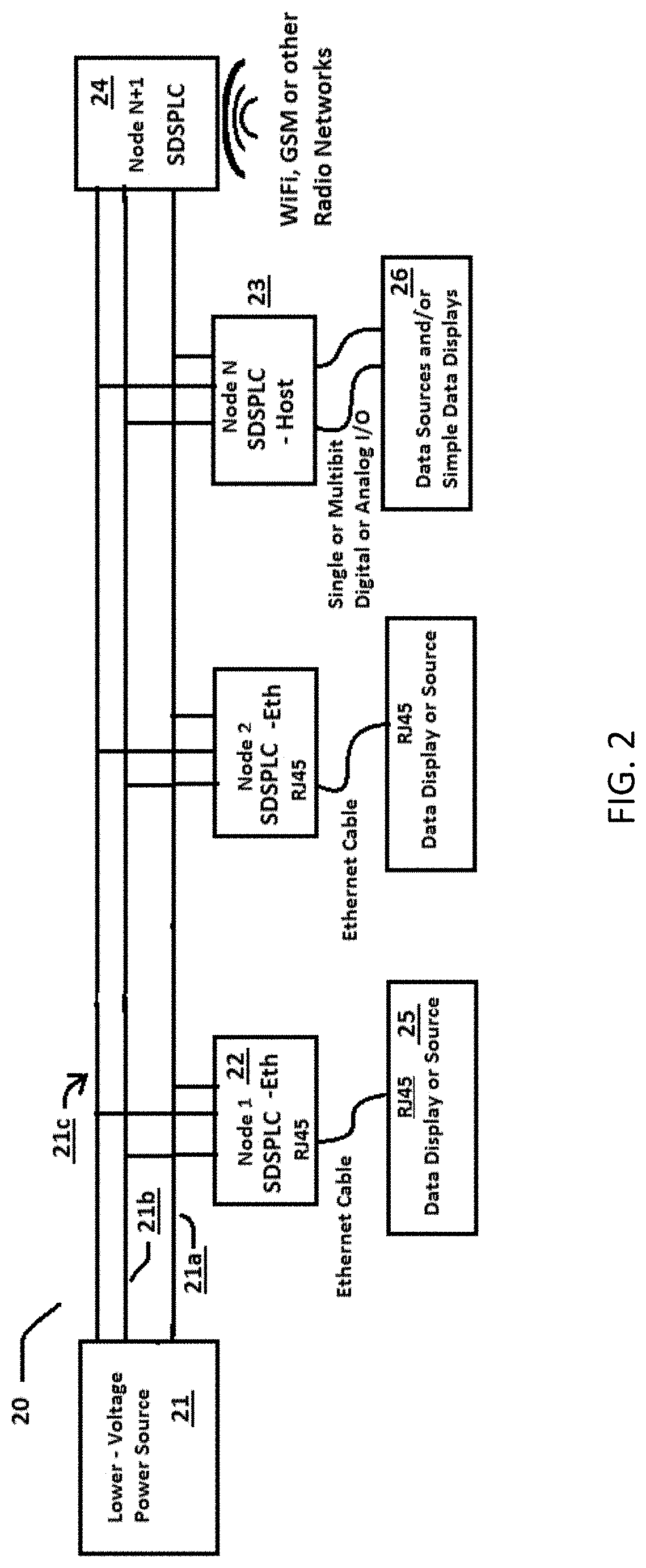 Impedance isolated lower voltage and wired data communication network