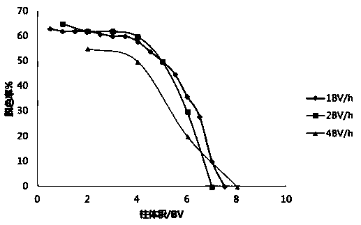 Desalting and decoloring method for cistanche total oligosaccharide