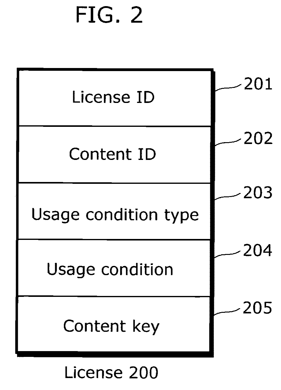 Terminal Apparatus, Server Apparatus, and Digital Content Distribution System