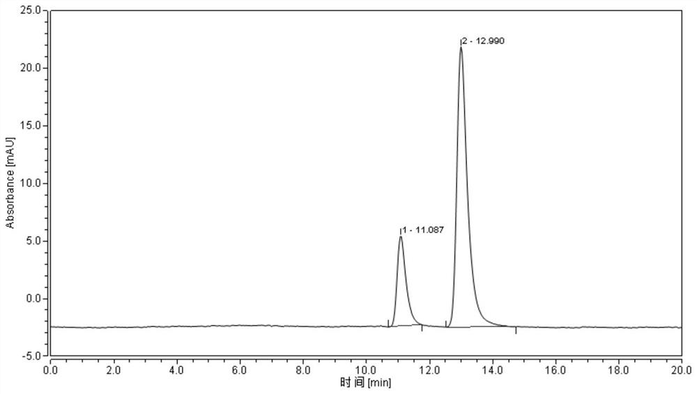 Method for preparing D-p-methylsulfonylphenylserine ethyl ester with high stereoselectivity