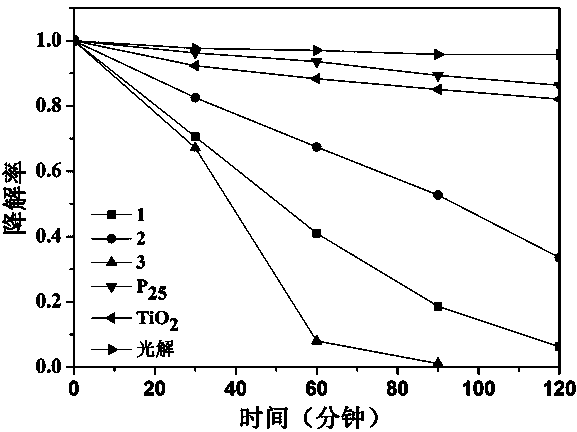 Preparation method for TiO2/BiOX nanometer photocatalyst powder
