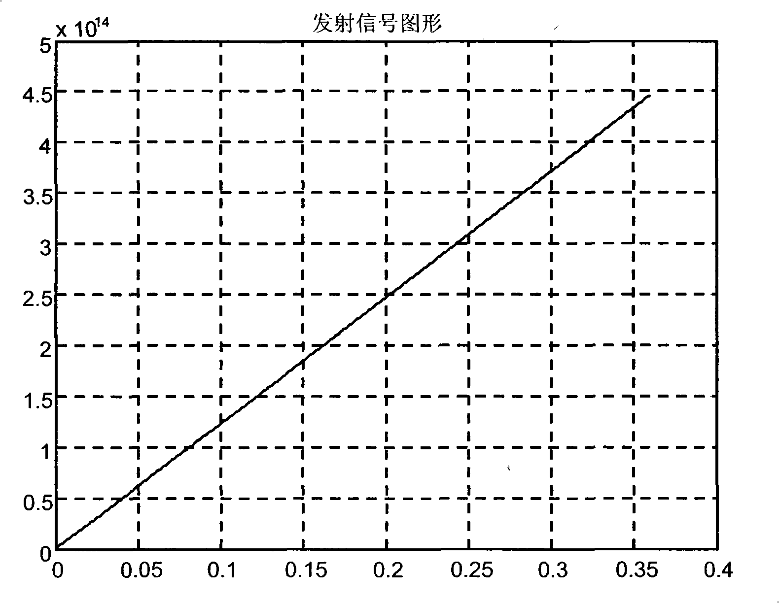 Laser synthetic aperture radar image-forming range direction phase compensation process