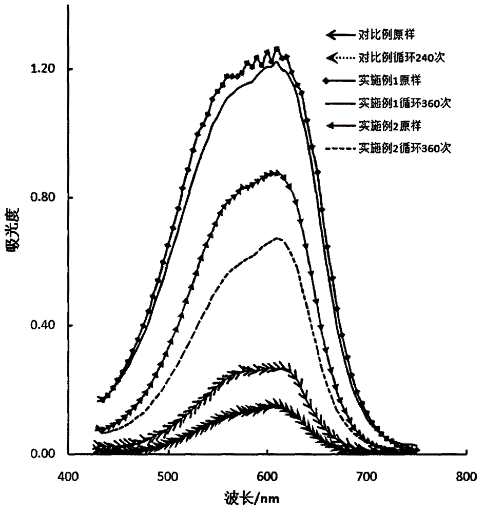 Organic reversible thermochromic microcapsule with long service life and large color difference and preparation method thereof