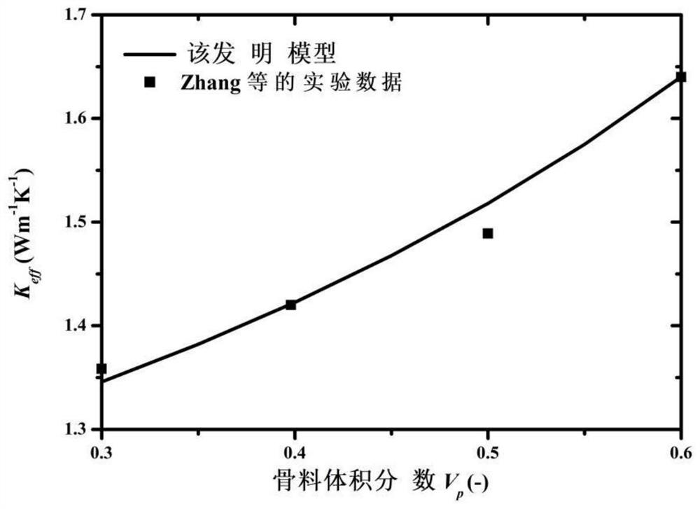 Concrete heat conductivity coefficient calculation method considering aggregate shape