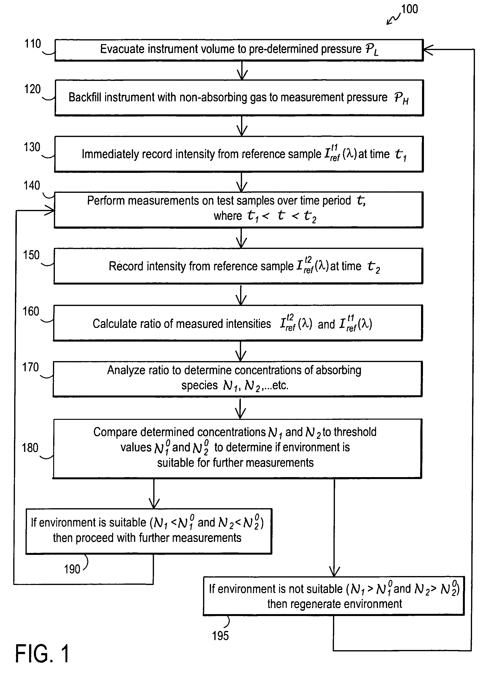 Contamination monitoring and control techniques for use with an optical metrology instrument