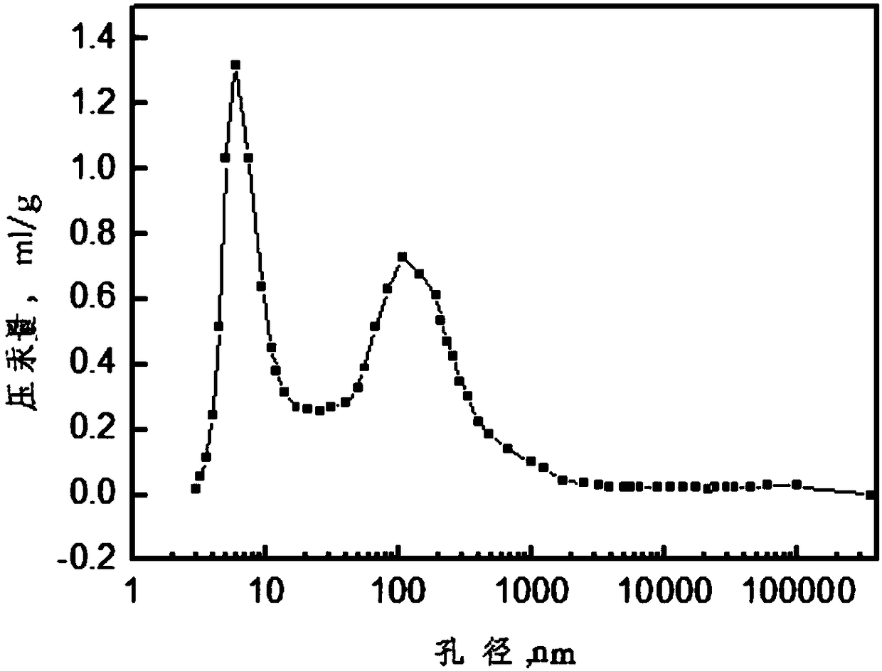 Hydrogenation desulfurization method of fluid catalytic cracking (FCC) gasoline