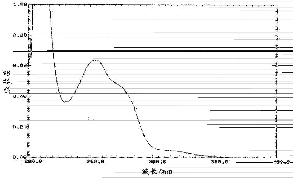 Compound elvucitabine medicine composition as well as preparation method and use for same