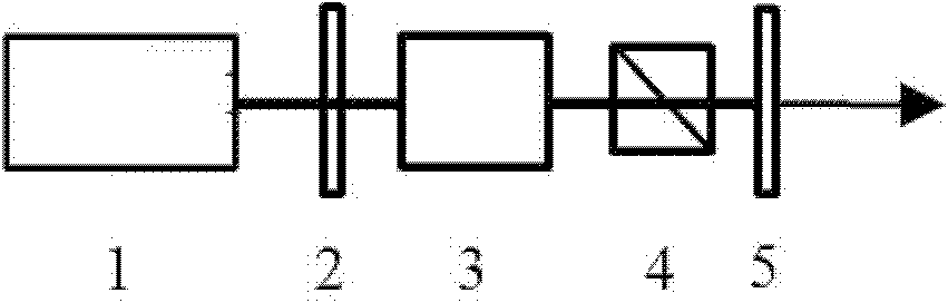 Device and method for increasing linearly polarized light output power of neodymium (Nd): yttrium aluminum garnet (YAG) laser