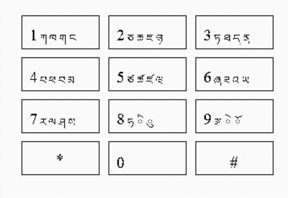 Tibetan language input method of embedded device