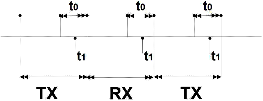 Multi-slot transceiver