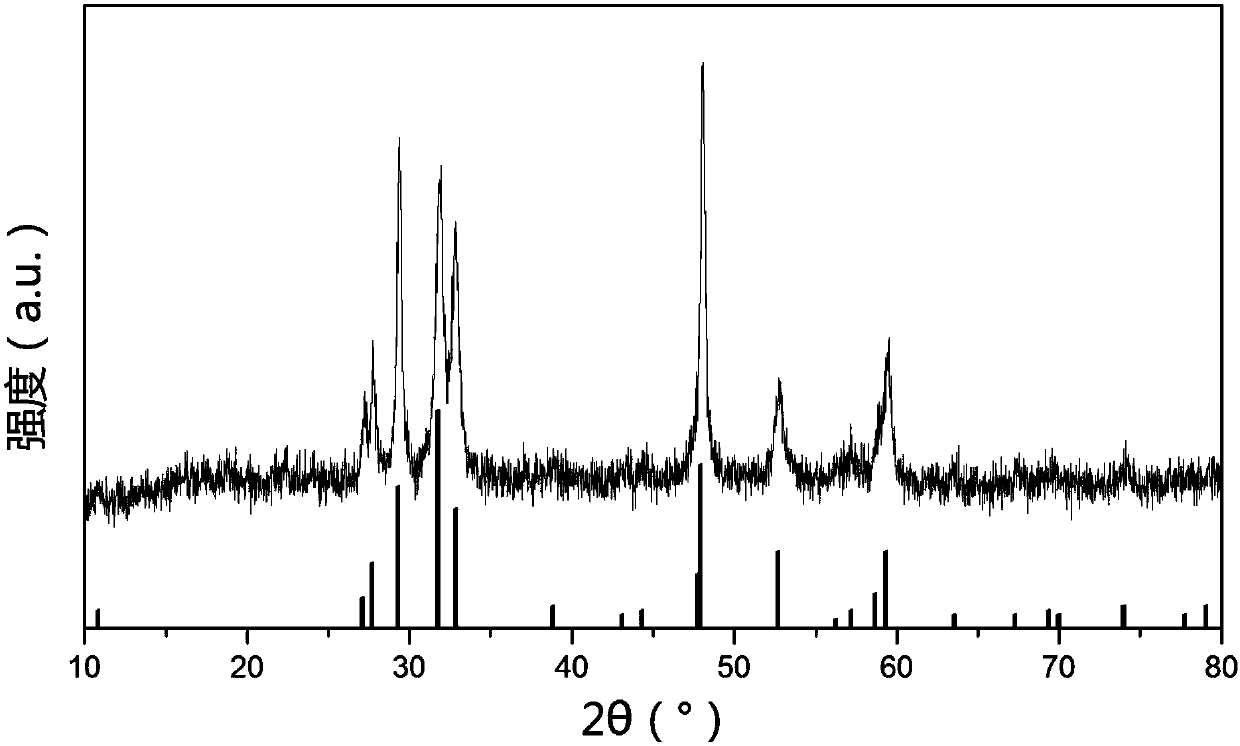 A kind of preparation method of flower-shaped copper sulfide-nitrogen methyl pyrrolidone dispersant