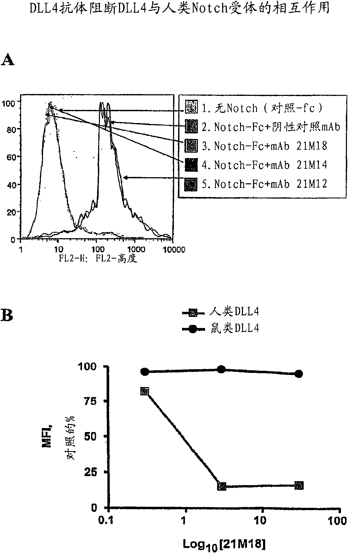 Compositions and methods for diagnosing and treating cancer