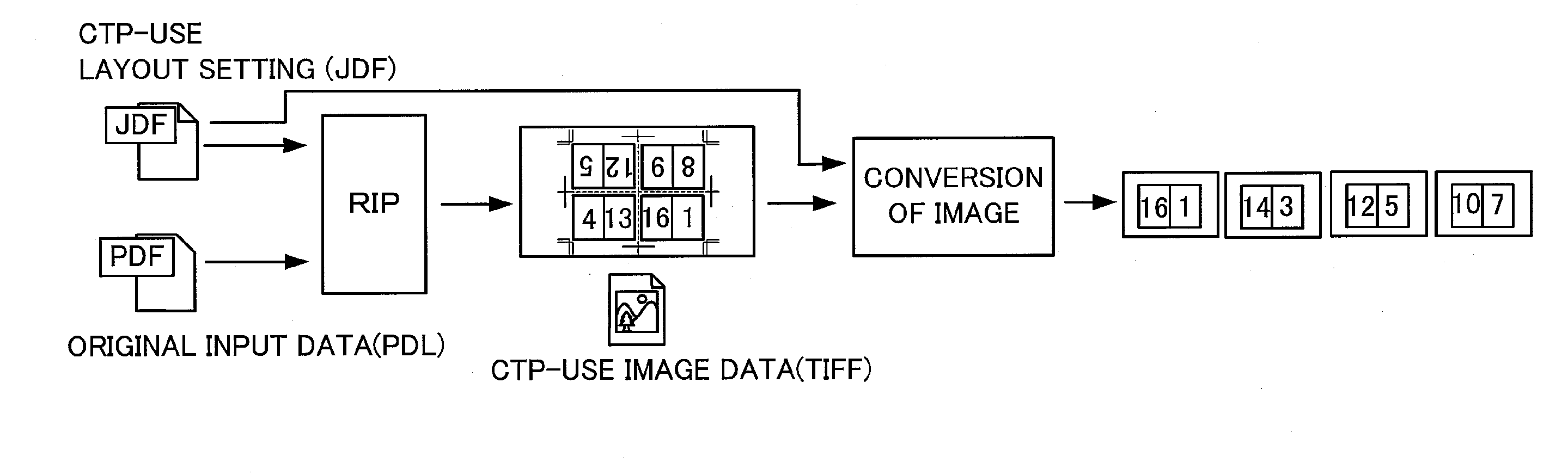 Image-data generation method, image-data generation apparatus and storage medium of storing image-data generation program