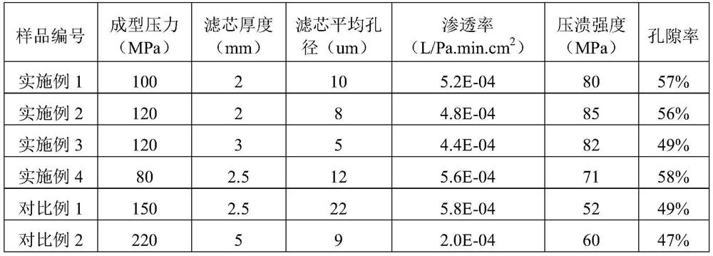 A high-throughput external light Fe-Al intermetallic compound filter element and preparation method thereof