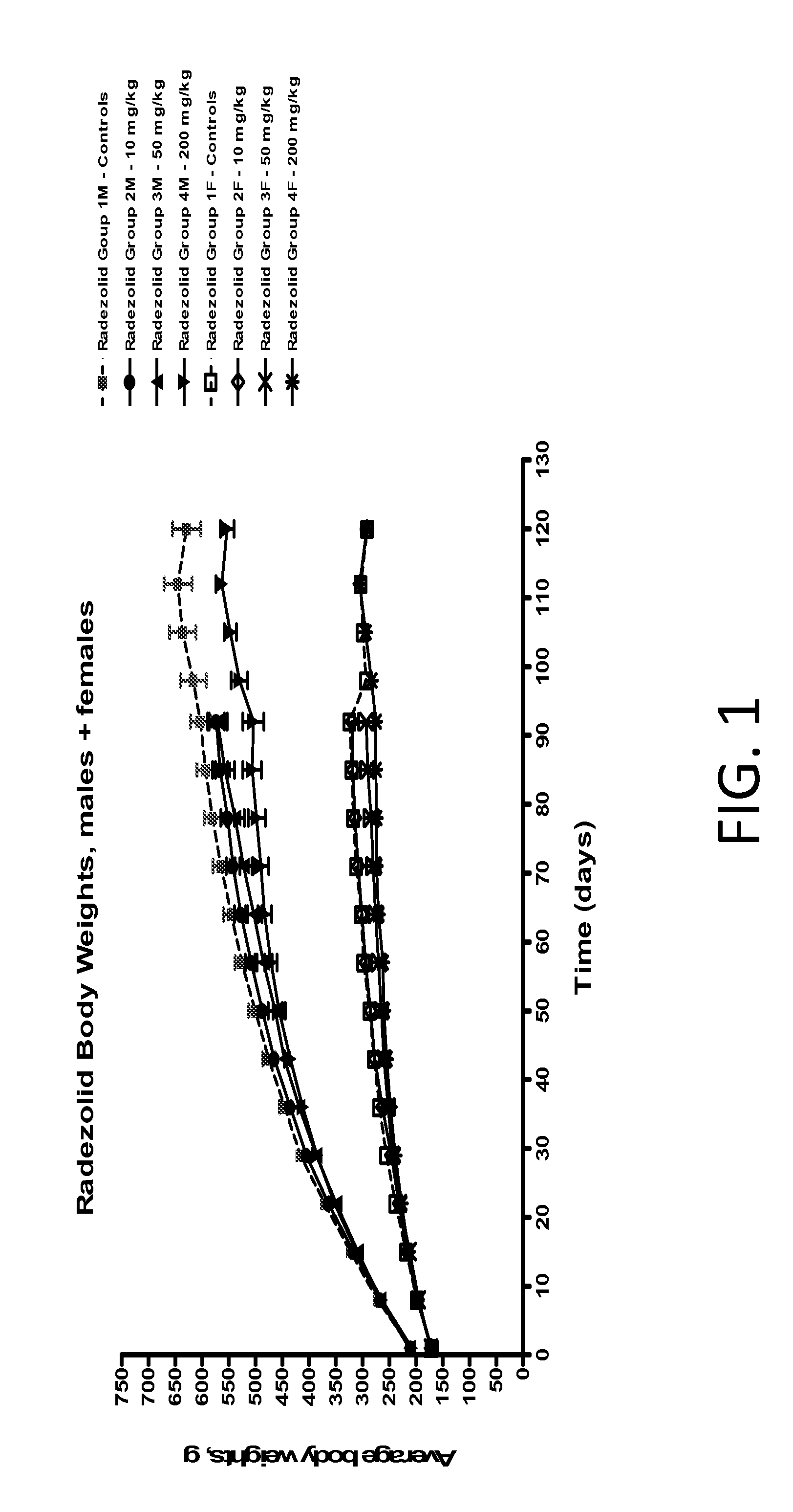 Method for treating, preventing, or reducing the risk of skin infection