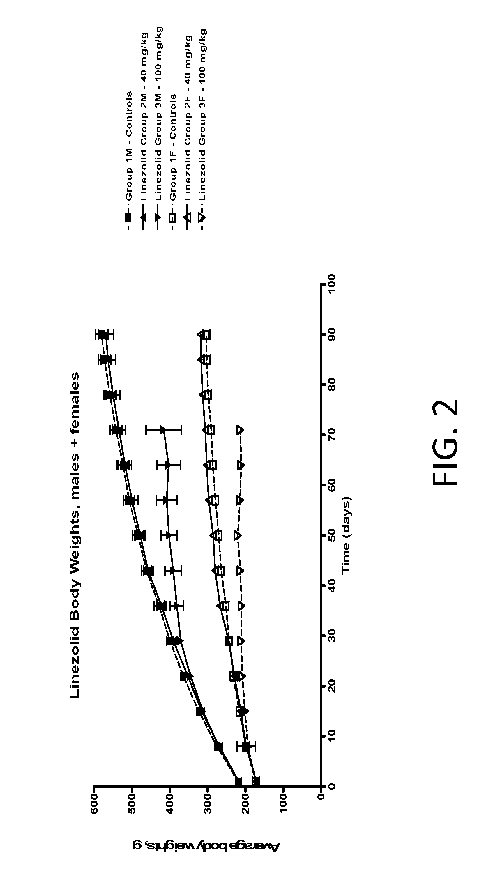 Method for treating, preventing, or reducing the risk of skin infection