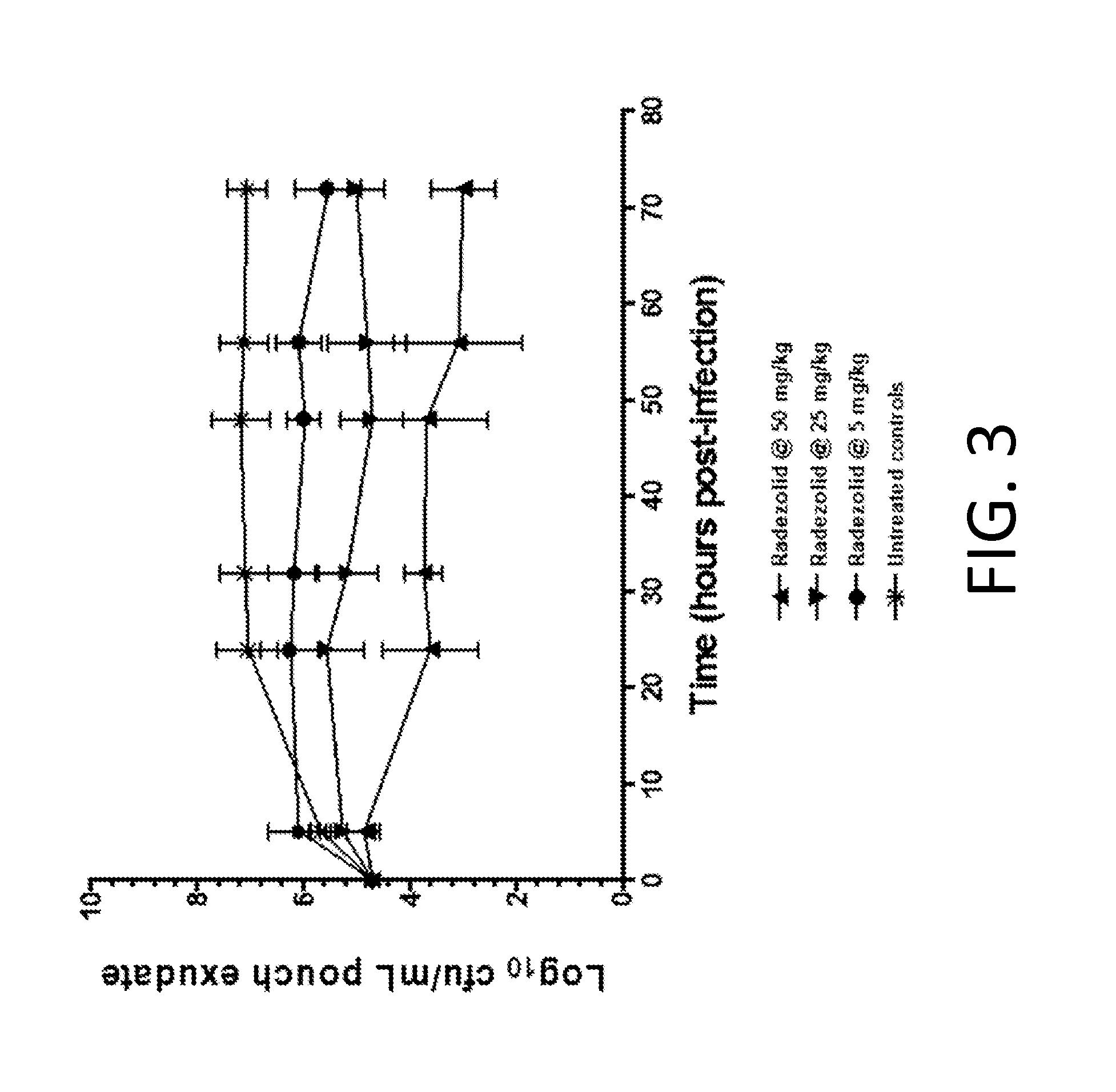 Method for treating, preventing, or reducing the risk of skin infection
