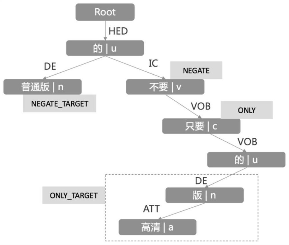 Method and device for analyzing query word query, electronic equipment and readable storage medium