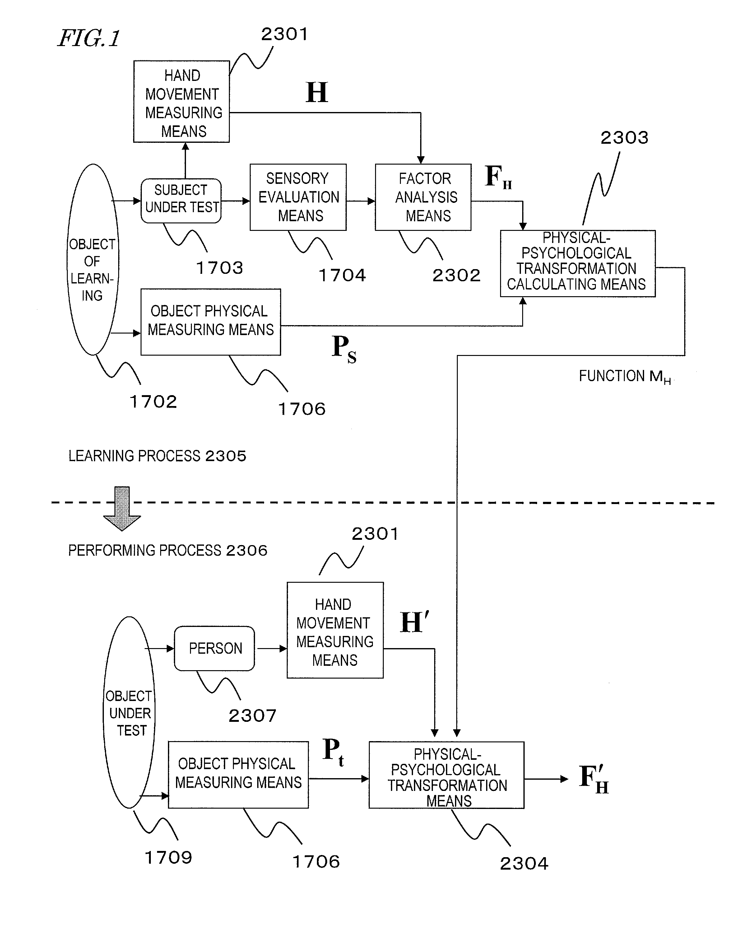Tactile processing device