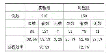 Qi-reinforcing and yin-nourishing fresh spinach root porridge and preparation method