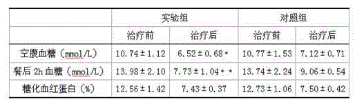 Qi-reinforcing and yin-nourishing fresh spinach root porridge and preparation method