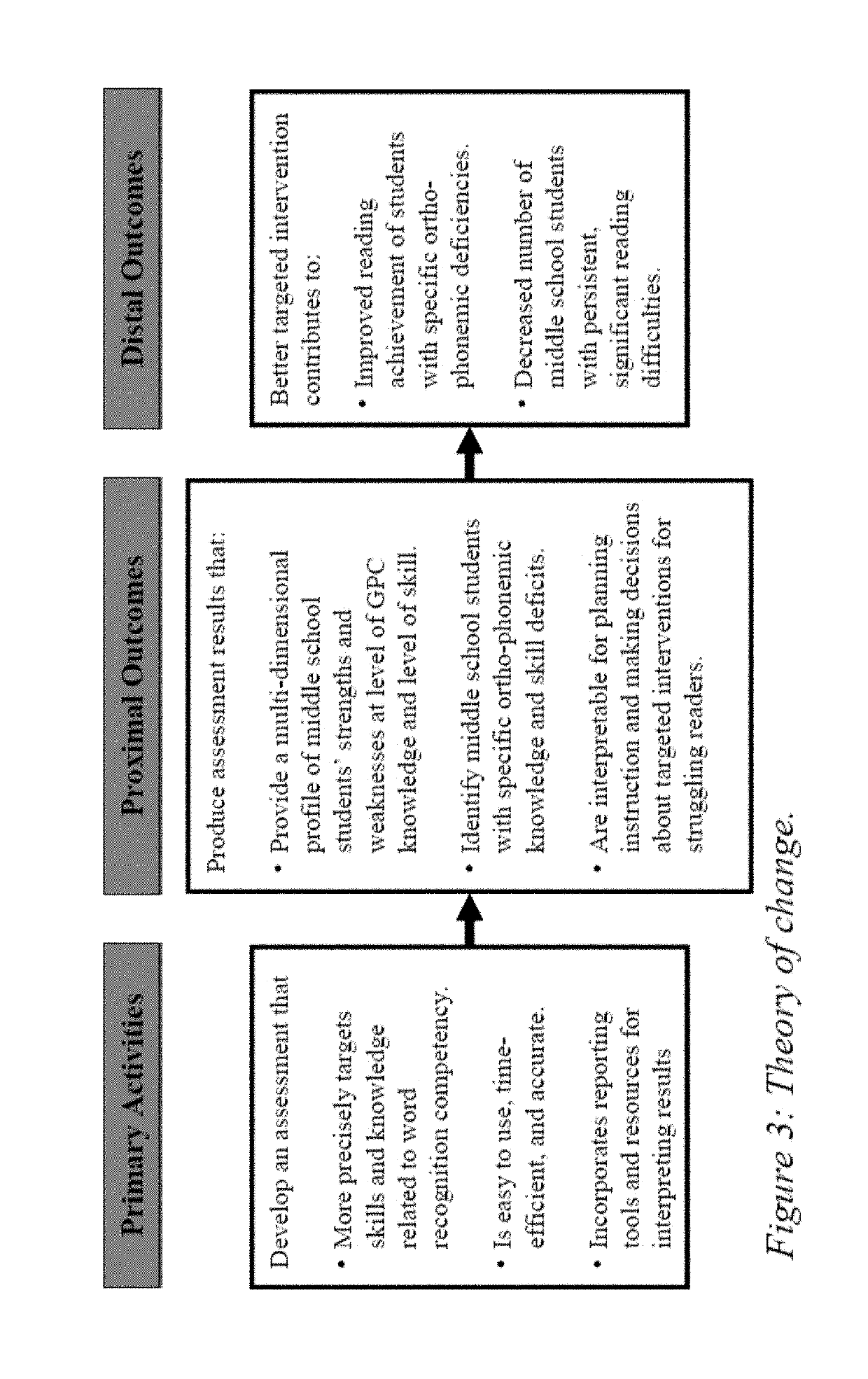 System and method for assessments of student deficiencies relative to rules-based systems, including but not limited to, ortho-phonemic difficulties to assist reading and literacy skills
