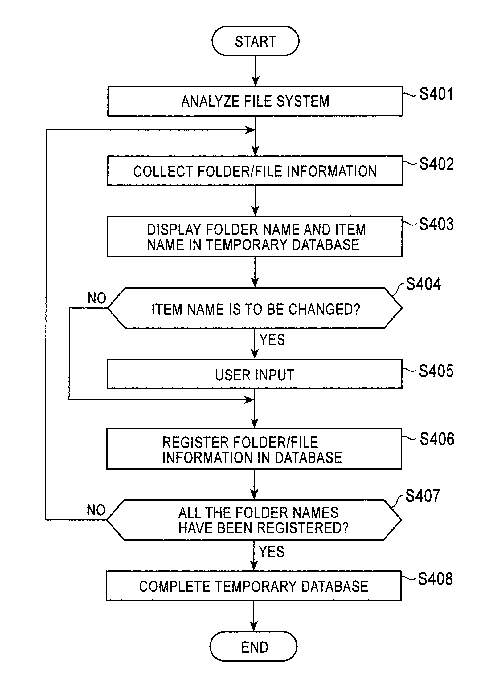 Electronic apparatus having data playback function, database creation method for the apparatus, and database creation program