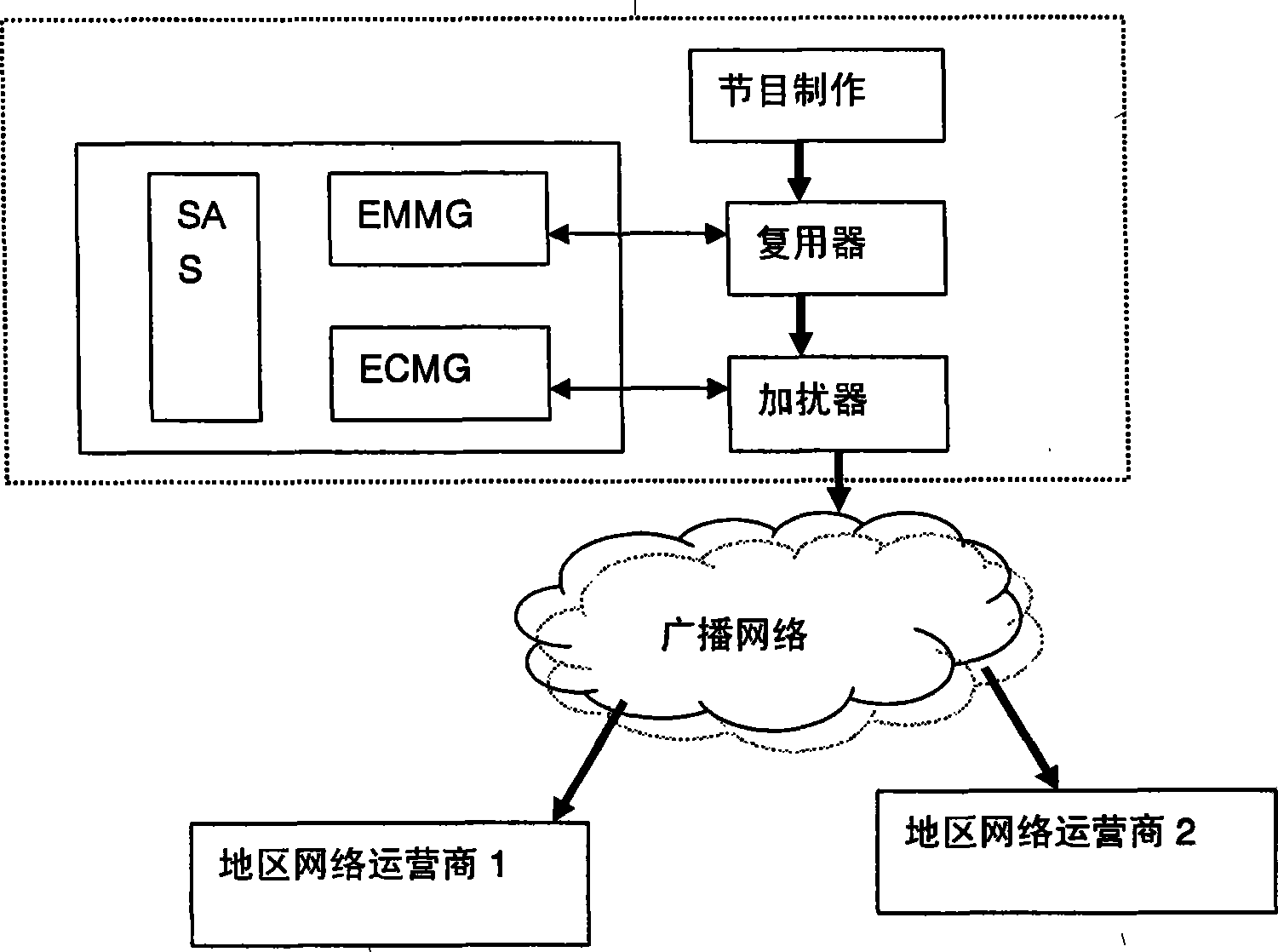 Digital copyright managing method of distributed television broadcast station and broadcast and television network operator