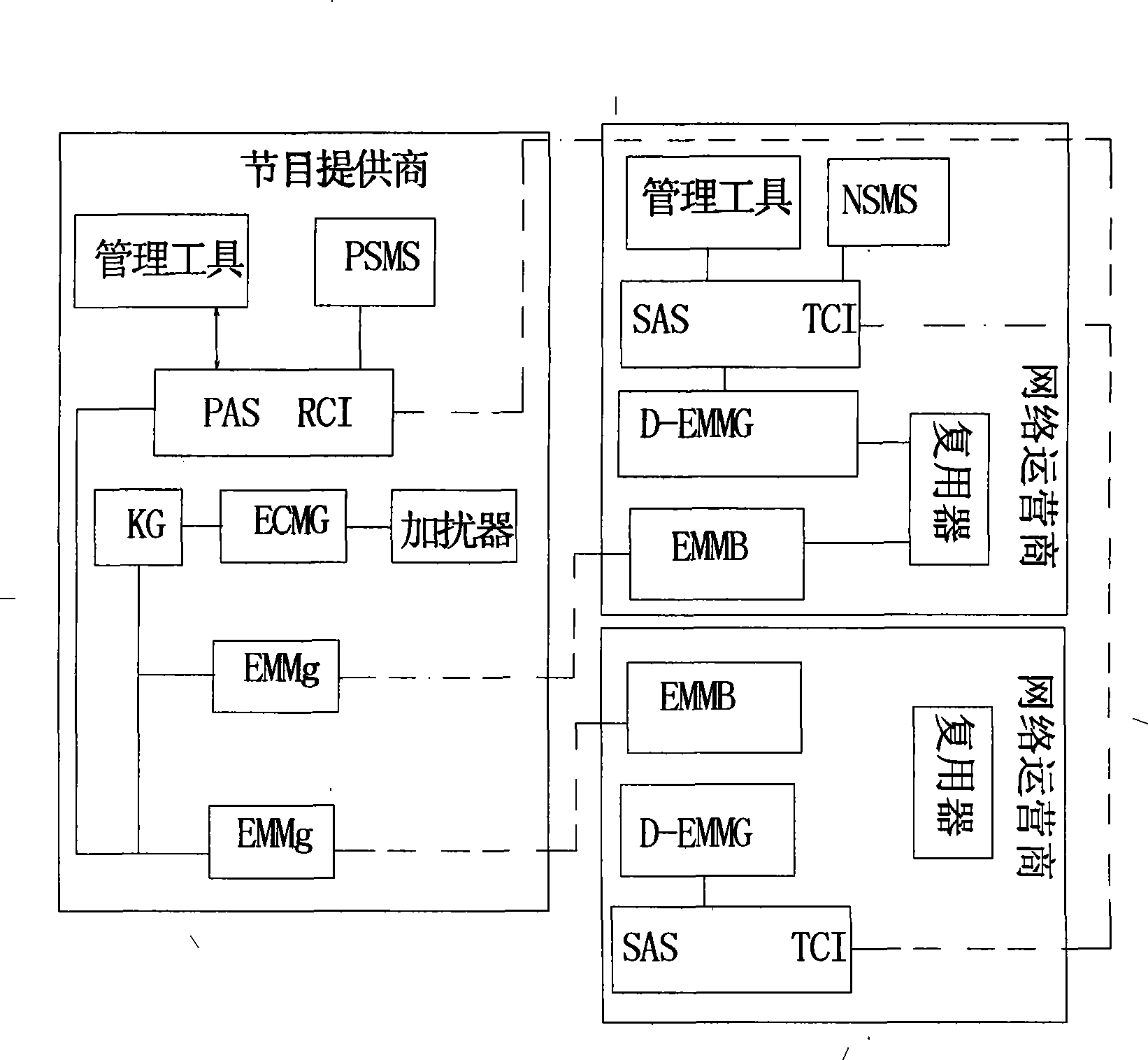 Digital copyright managing method of distributed television broadcast station and broadcast and television network operator