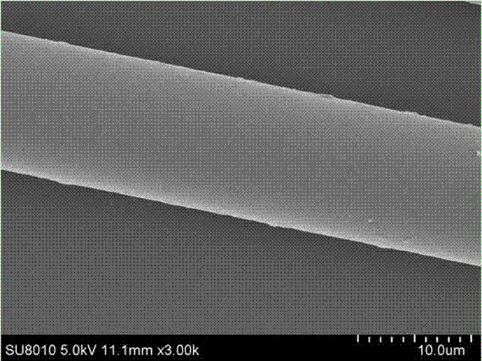 Preparation method and application of basalt fiber surface nano-coated multi-scale reinforcement