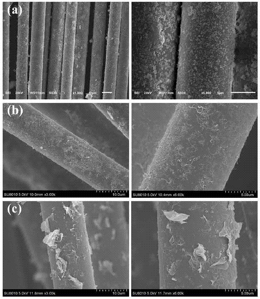 Preparation method and application of basalt fiber surface nano-coated multi-scale reinforcement