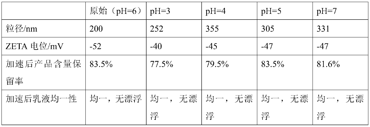 Astaxanthin nano-emulsion with good blending properties, and preparation method for astaxanthin nano-emulsion