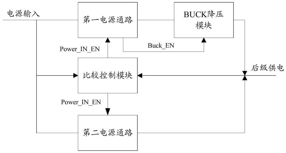 Power supply self-switching device and method