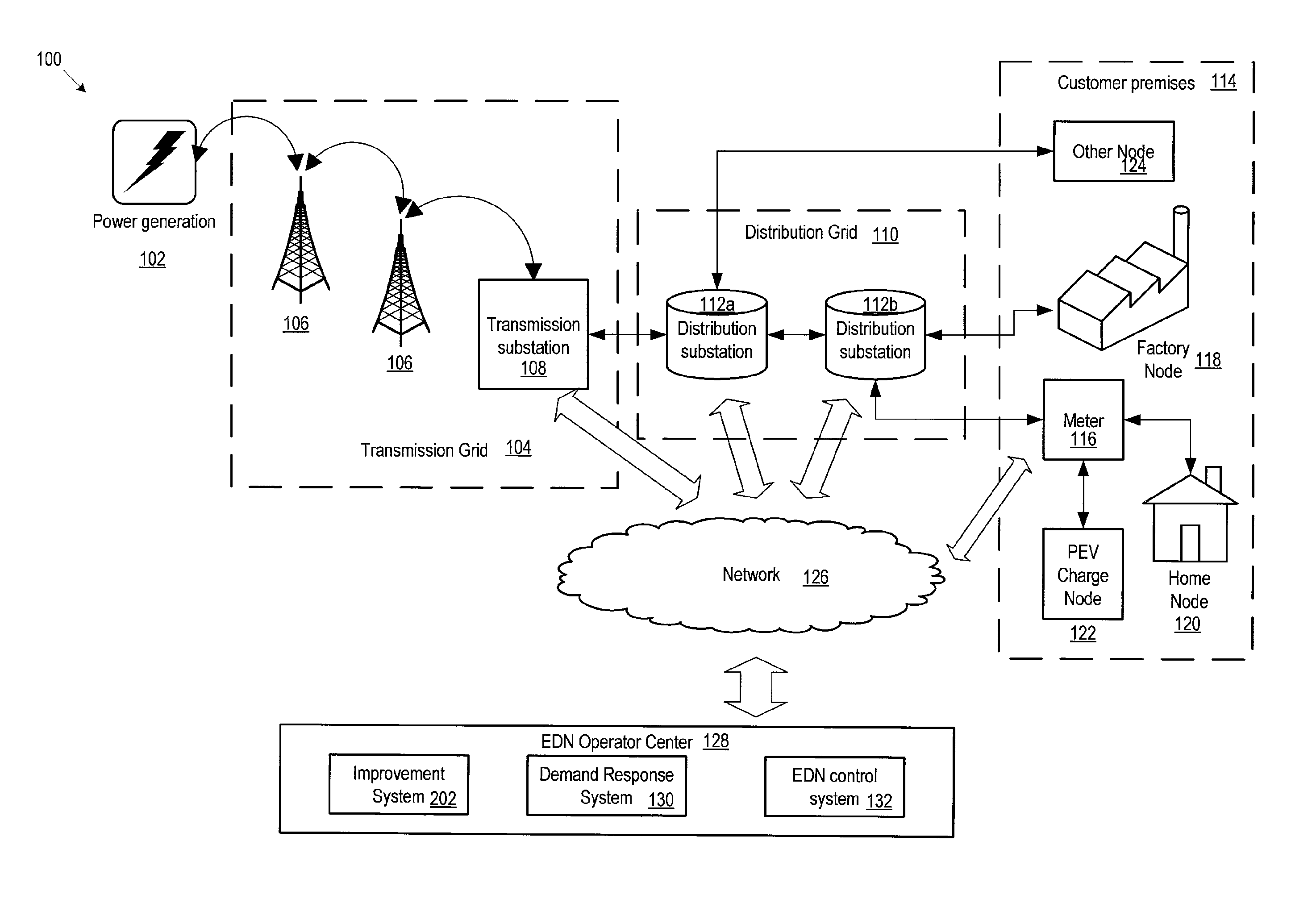 Electrical distribution network improvement for plug-in electric vehicles