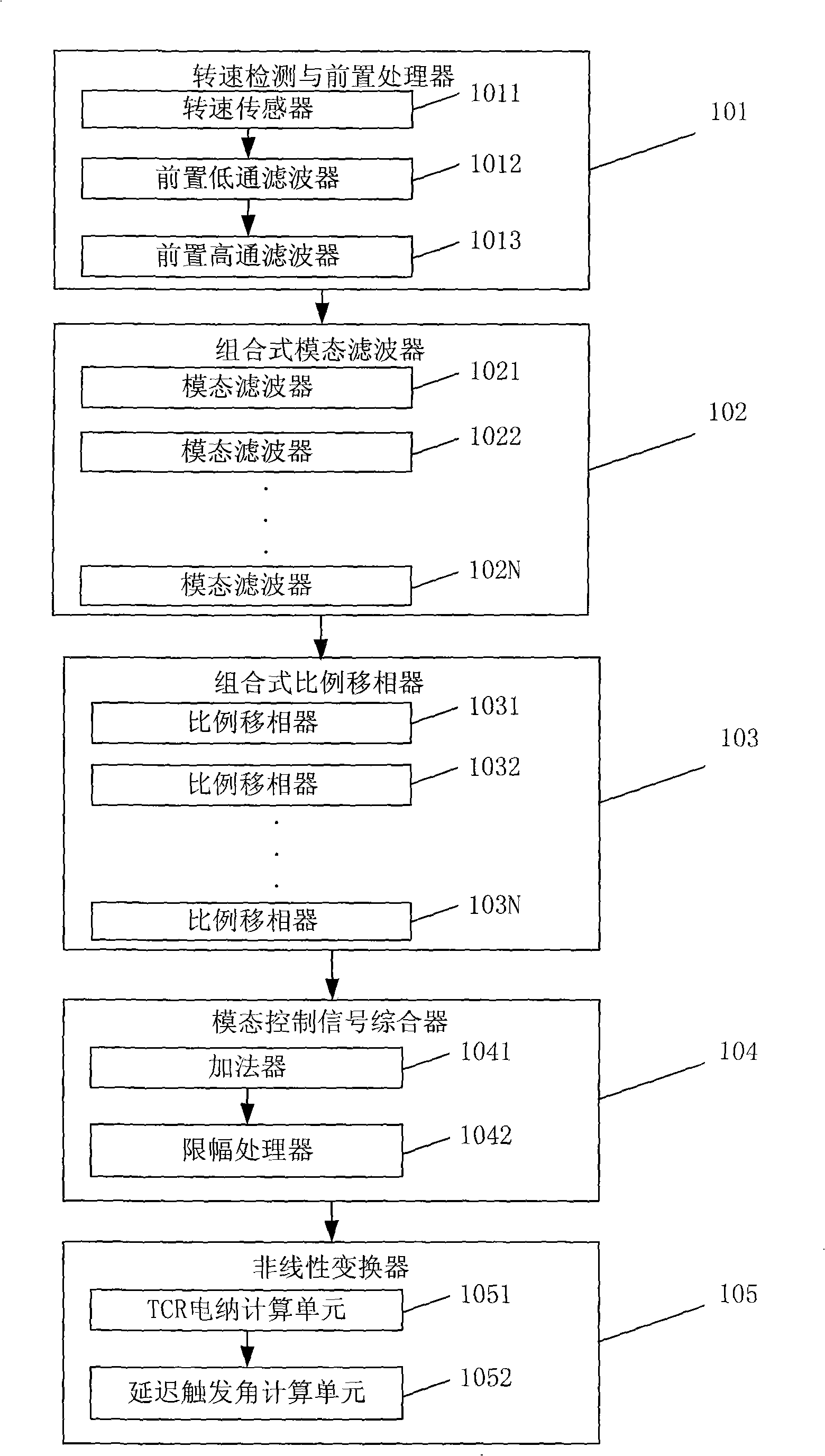 Hyposynchronous damped control system