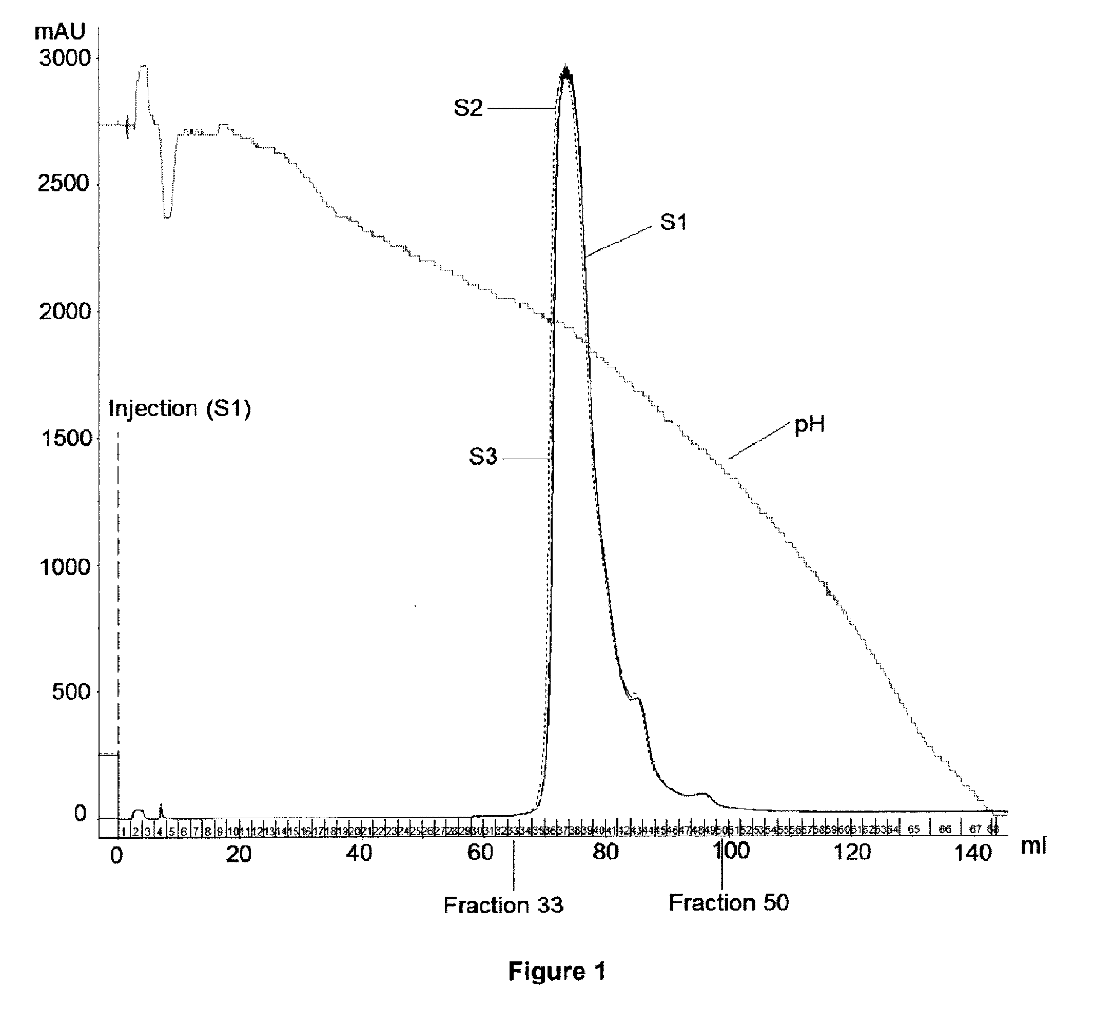 Novel medicaments comprising an antibody composition enriched with predominant charge isoform