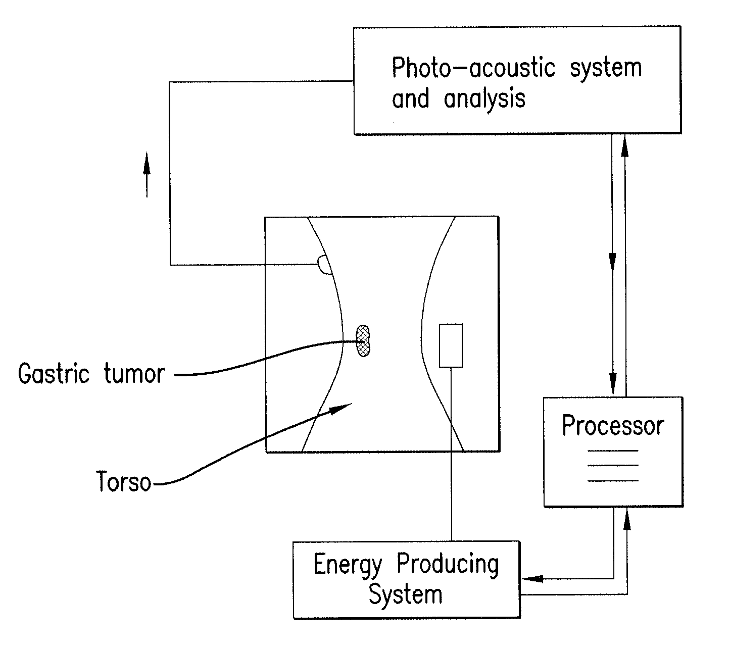 Method and composition for hyperthermally treating cells