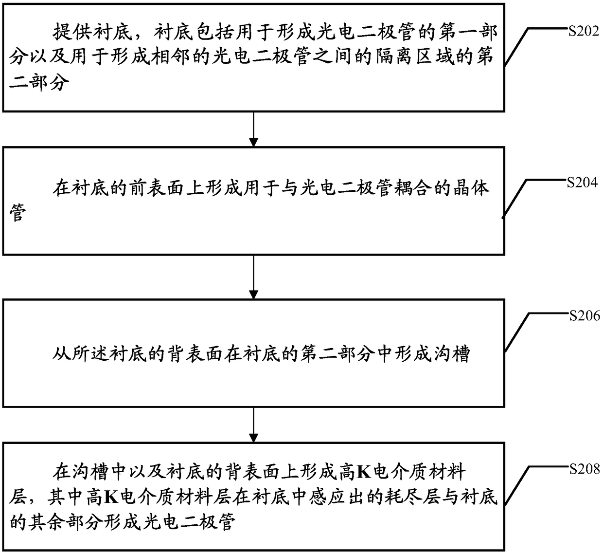 Backside illuminated image sensor and manufacturing method thereof