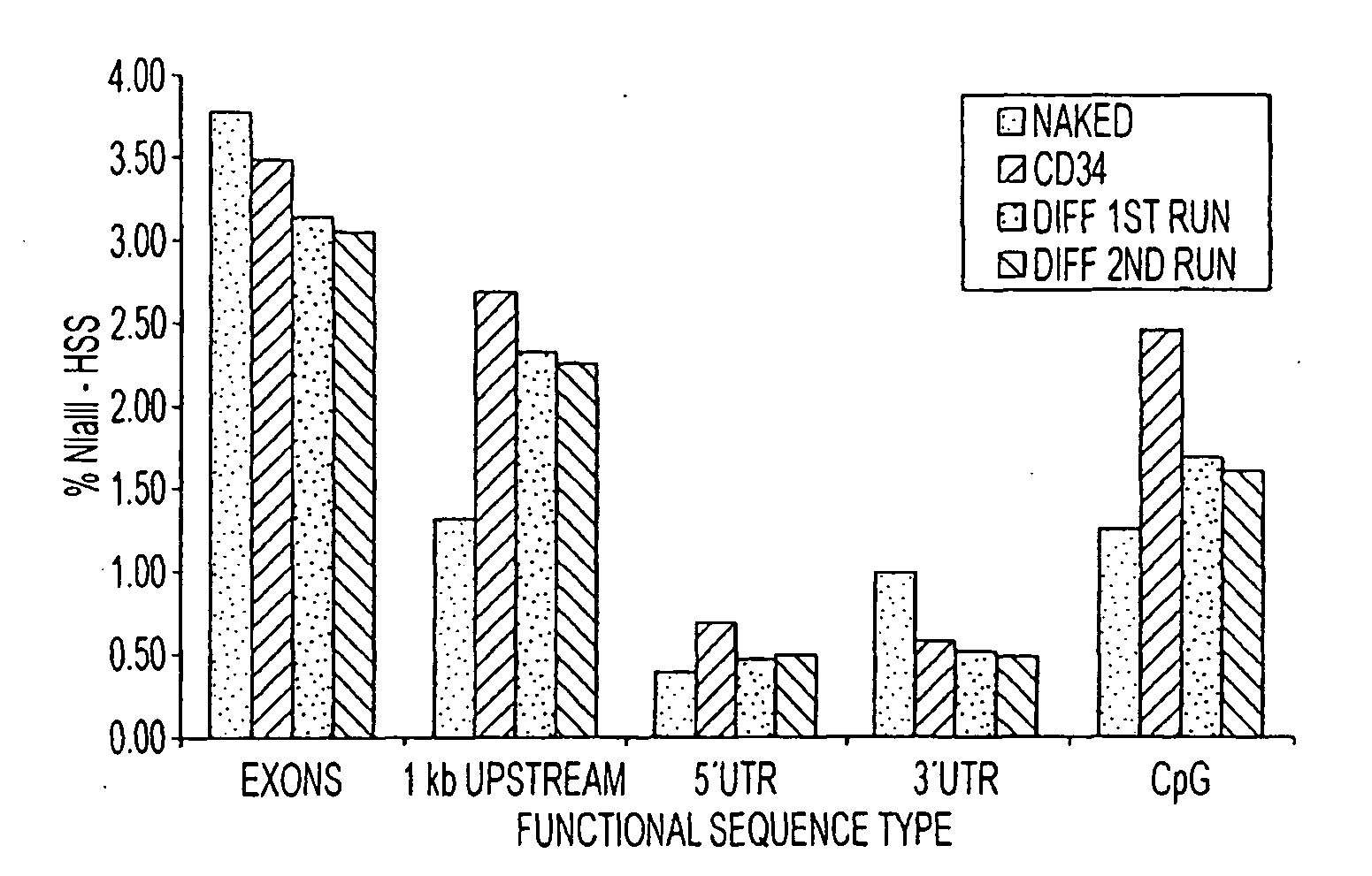 Sequencing method