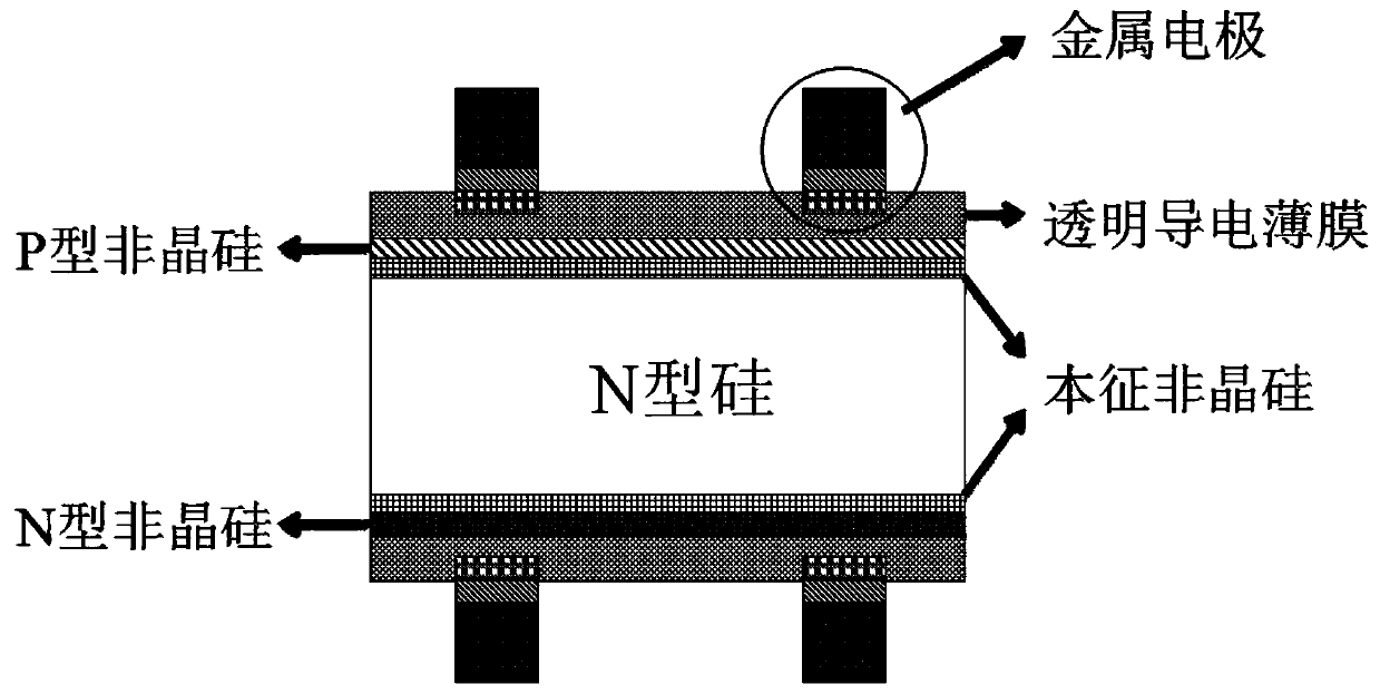 Heterojunction solar cell with plated seed layer prepared by in-situ reduction, and preparation method thereof