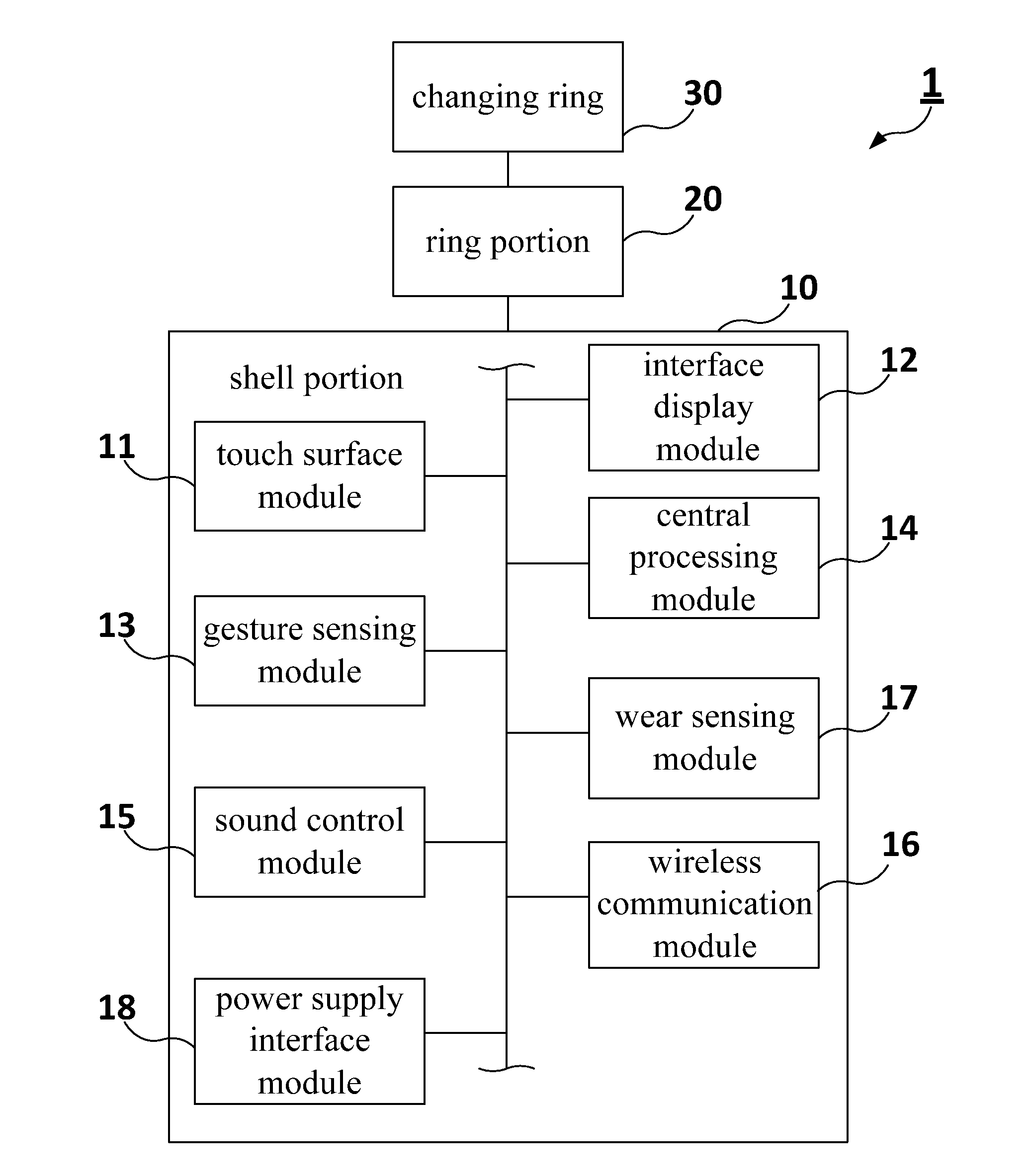 Wearable ring-shaped electronic device and the controlling method thereof