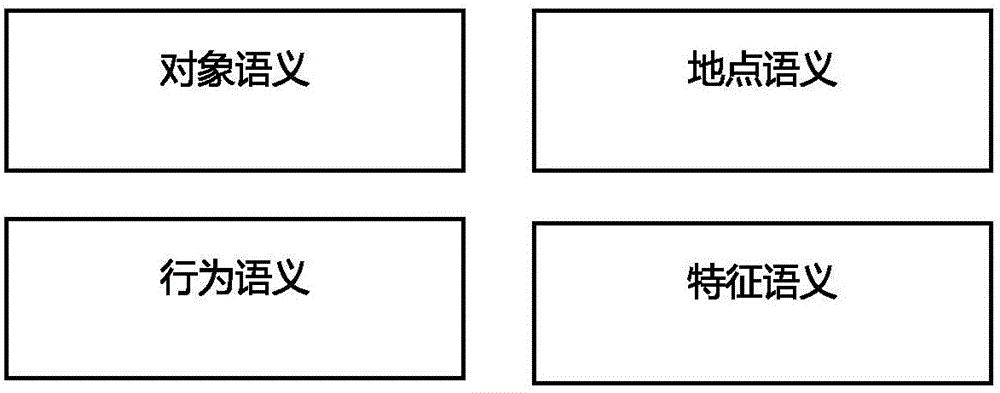 Semantic risk calculating method based on text logical characteristic